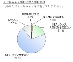 マイボイスコム