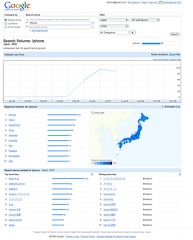 Google Insights for Search