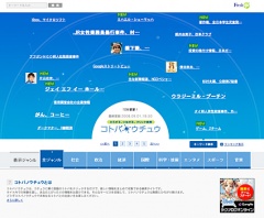 コトバノウチュウ