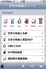 世界の株価チャートiphone版