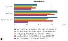CINEBENCH 10