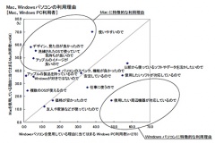 アスキー・メディアワークス