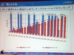 PCを軸にした比較