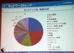 ネットワークトレンド