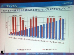 モバイルを軸にした比較
