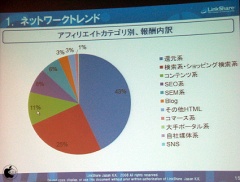 カテゴリ別の報酬内訳