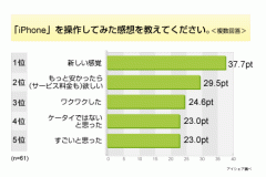アイシェア リサーチ