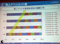 個人アフィリエイト層
