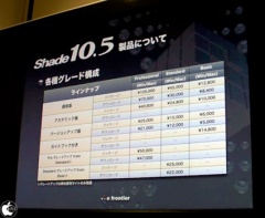 各種グレード構成