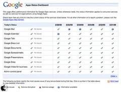 Apps Status Dashboard