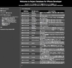 Reject Database for iPhone Developer