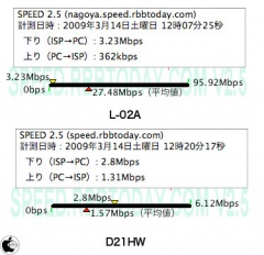 speed.rbbtoday.com