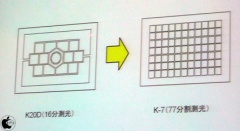 77分割センサー