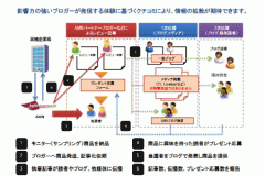 ーシャルレビュー/AMNモニターパッケージ