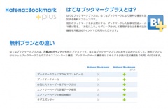 はてなプラス