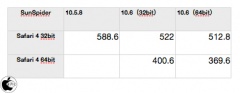 SunSpider JavaScript Benchmark