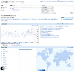 Google Insights for Search
