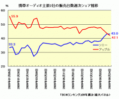 BCNランキング