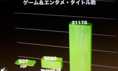 AppStore への登録数は PSP・Nintendo DS をも圧倒する