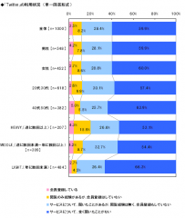 英会話のGABA調べ