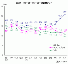 BCNマーケティングの資料より