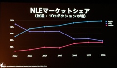 NLEマーケットシェア