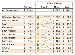Microsoft Excel 2010