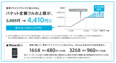 標準プライスプラン