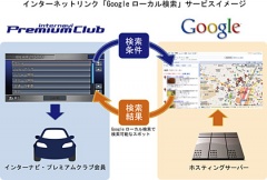 インターネットリンク