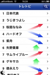 トレンドトピック