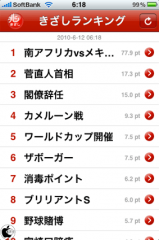 きざしランキング