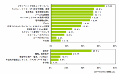 iPadの用途(購入者対象)