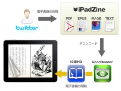 iPadZine