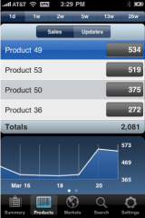 iTunes Connect Mobile