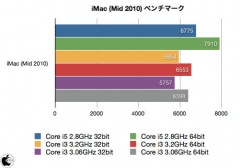 iMac (Mid 2010) ベンチマーク