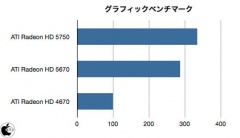 iMac (Mid 2010) GPUベンチマーク