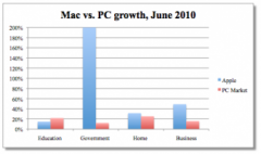 Fortune Tech Data