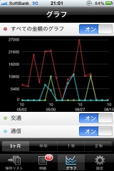 楽天カードアプリ