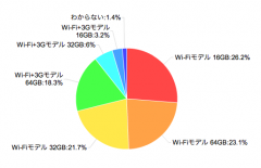 価格.comリサーチ