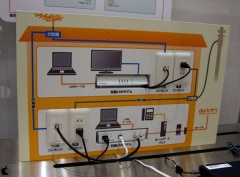 PLC だけでなく、同軸TVケーブルも用いた家庭内通信ユニット