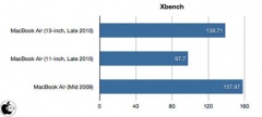 Xbench