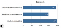 Geekbench