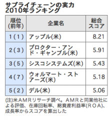 日本経済新聞より