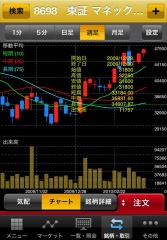 マネックストレーダー スマートフォン