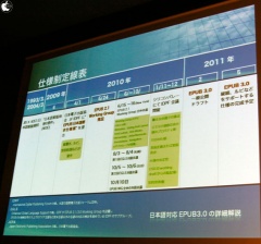 1年余りという短い期間で策定された EPUB3.0。2011年05月には最終仕様がリリースされる