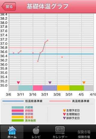 エキサイト 生理 排卵日予測 体重管理機能付きダイエット日記アプリ 美しく痩せるダイエットダイアリー をリリース Iphone App Store Mac Otakara