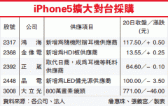 台湾Economic Daily News