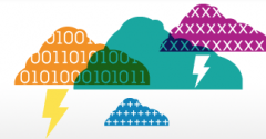 IBM Smart Business Cloud