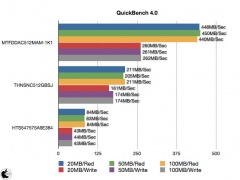 QuickBench 4.0
