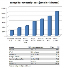 CNET UK:JavaScriptベンチマーク